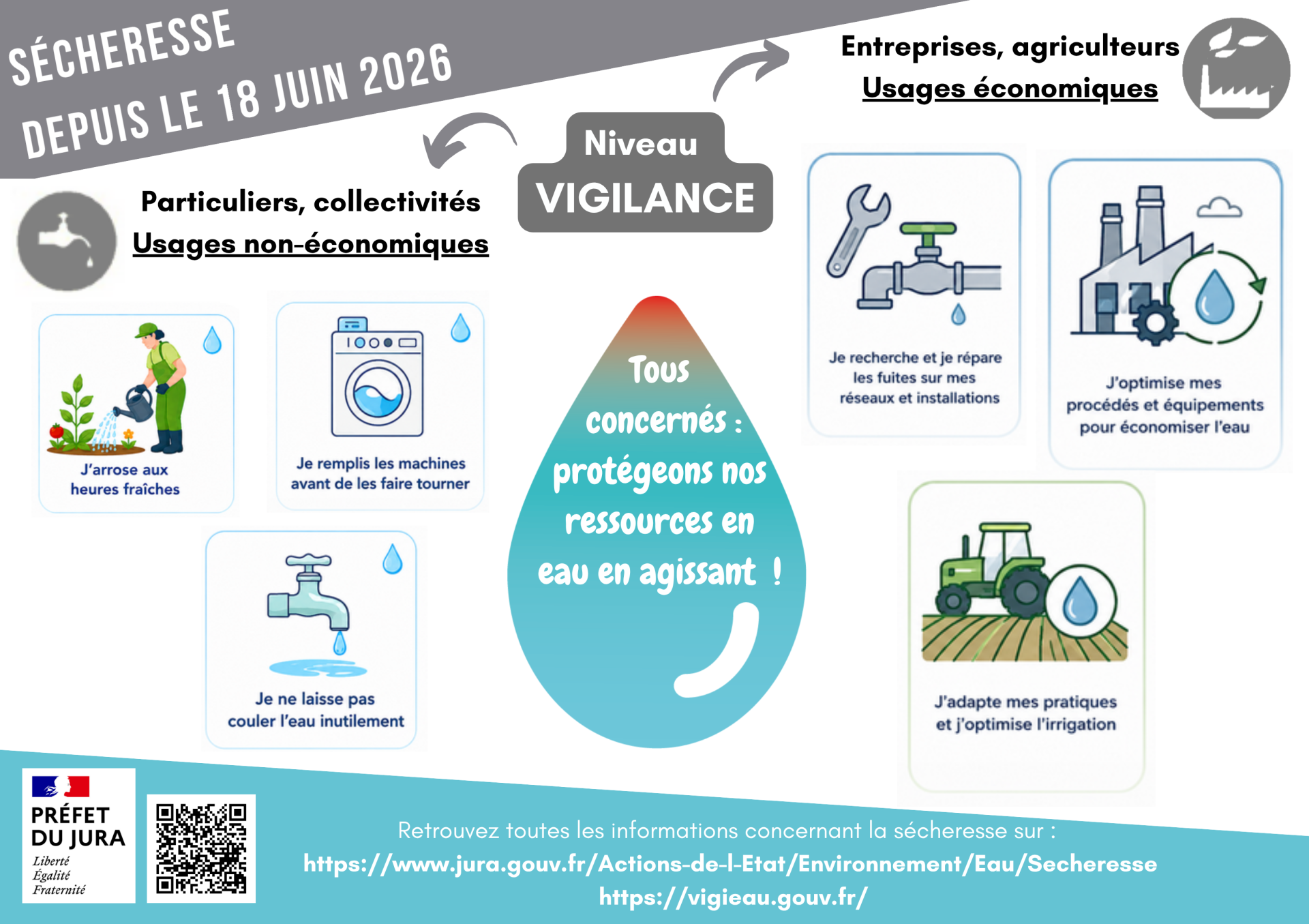 Acd ap vigilance 18 juin 2026